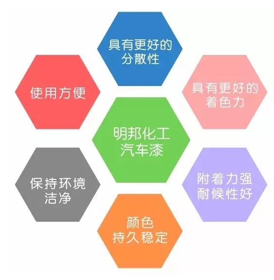 幸福宝app官网漆色母