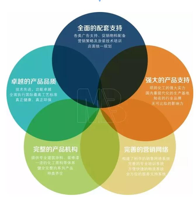 明邦幸福宝app官网漆
